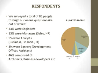 RESPONDENTS
• We surveyed a total of 85 people
through our online questionnaire
out of which:
• 33% were Engineers
• 13% were Managers (Sales, HR)
• 5% were Analysts
(Business, Financial, IT)
• 3% were Bankers (Development
Officer, Assistant)
• 46% comprised of
Architects, Business developers etc

SURVEYED PEOPLE

ENGINEERS
33%
OTHERS
46%

MANAGER
S
13%

ANALYTICS
5%

BANKERS
3%

 