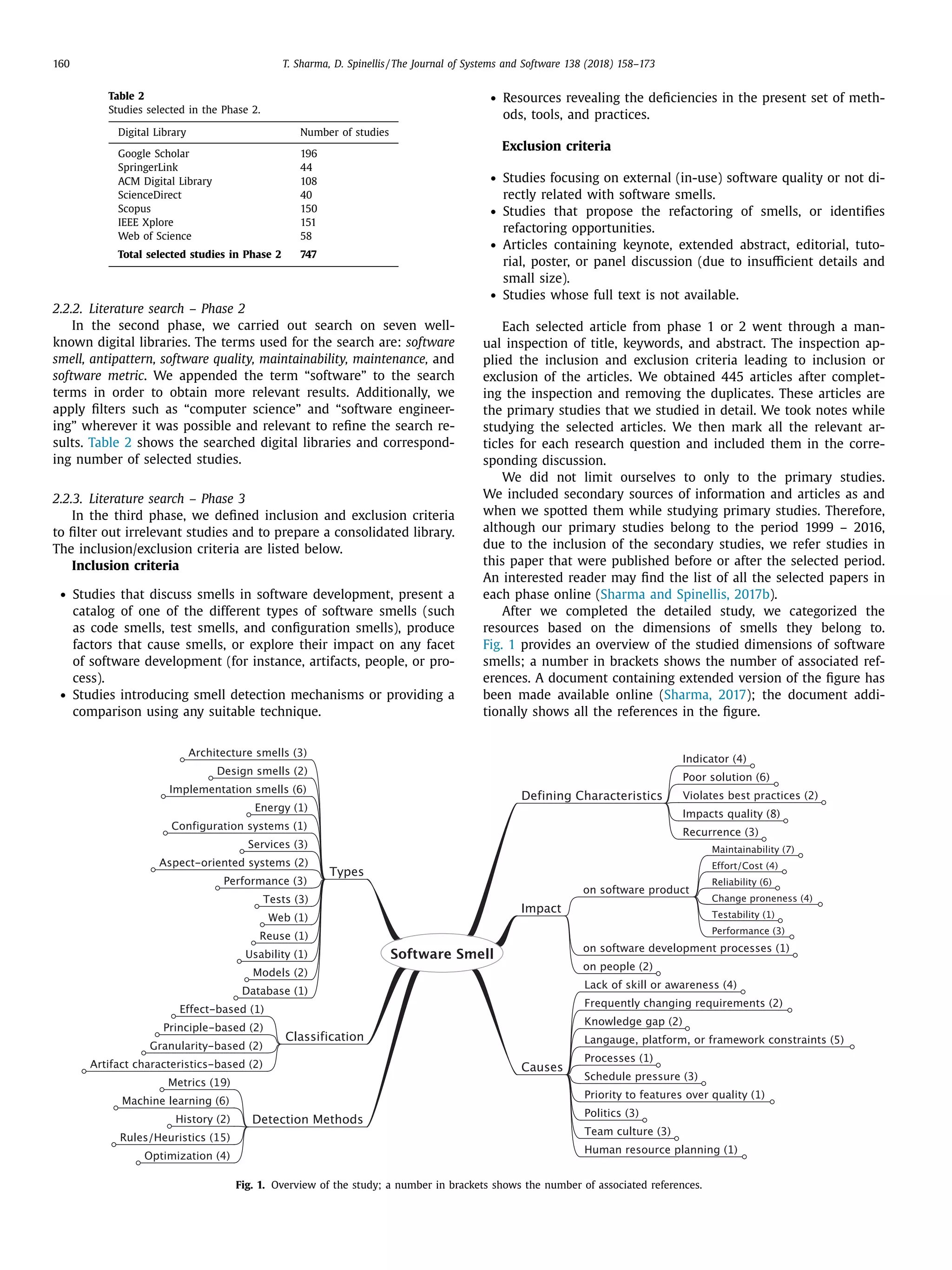 160 T. Sharma, D. Spinellis / The Journal of Systems and Software 138 (2018) 158–173
Table 2
Studies selected in the Phase 2.
Digital Library Number of studies
Google Scholar 196
SpringerLink 44
ACM Digital Library 108
ScienceDirect 40
Scopus 150
IEEE Xplore 151
Web of Science 58
Total selected studies in Phase 2 747
2.2.2. Literature search – Phase 2
In the second phase, we carried out search on seven well-
known digital libraries. The terms used for the search are: software
smell, antipattern, software quality, maintainability, maintenance, and
software metric. We appended the term “software” to the search
terms in order to obtain more relevant results. Additionally, we
apply ﬁlters such as “computer science” and “software engineer-
ing” wherever it was possible and relevant to reﬁne the search re-
sults. Table 2 shows the searched digital libraries and correspond-
ing number of selected studies.
2.2.3. Literature search – Phase 3
In the third phase, we deﬁned inclusion and exclusion criteria
to ﬁlter out irrelevant studies and to prepare a consolidated library.
The inclusion/exclusion criteria are listed below.
Inclusion criteria
• Studies that discuss smells in software development, present a
catalog of one of the different types of software smells (such
as code smells, test smells, and conﬁguration smells), produce
factors that cause smells, or explore their impact on any facet
of software development (for instance, artifacts, people, or pro-
cess).
• Studies introducing smell detection mechanisms or providing a
comparison using any suitable technique.
• Resources revealing the deﬁciencies in the present set of meth-
ods, tools, and practices.
Exclusion criteria
• Studies focusing on external (in-use) software quality or not di-
rectly related with software smells.
• Studies that propose the refactoring of smells, or identiﬁes
refactoring opportunities.
• Articles containing keynote, extended abstract, editorial, tuto-
rial, poster, or panel discussion (due to insuﬃcient details and
small size).
• Studies whose full text is not available.
Each selected article from phase 1 or 2 went through a man-
ual inspection of title, keywords, and abstract. The inspection ap-
plied the inclusion and exclusion criteria leading to inclusion or
exclusion of the articles. We obtained 445 articles after complet-
ing the inspection and removing the duplicates. These articles are
the primary studies that we studied in detail. We took notes while
studying the selected articles. We then mark all the relevant ar-
ticles for each research question and included them in the corre-
sponding discussion.
We did not limit ourselves to only to the primary studies.
We included secondary sources of information and articles as and
when we spotted them while studying primary studies. Therefore,
although our primary studies belong to the period 1999 – 2016,
due to the inclusion of the secondary studies, we refer studies in
this paper that were published before or after the selected period.
An interested reader may ﬁnd the list of all the selected papers in
each phase online (Sharma and Spinellis, 2017b).
After we completed the detailed study, we categorized the
resources based on the dimensions of smells they belong to.
Fig. 1 provides an overview of the studied dimensions of software
smells; a number in brackets shows the number of associated ref-
erences. A document containing extended version of the ﬁgure has
been made available online (Sharma, 2017); the document addi-
tionally shows all the references in the ﬁgure.
Fig. 1. Overview of the study; a number in brackets shows the number of associated references.
 