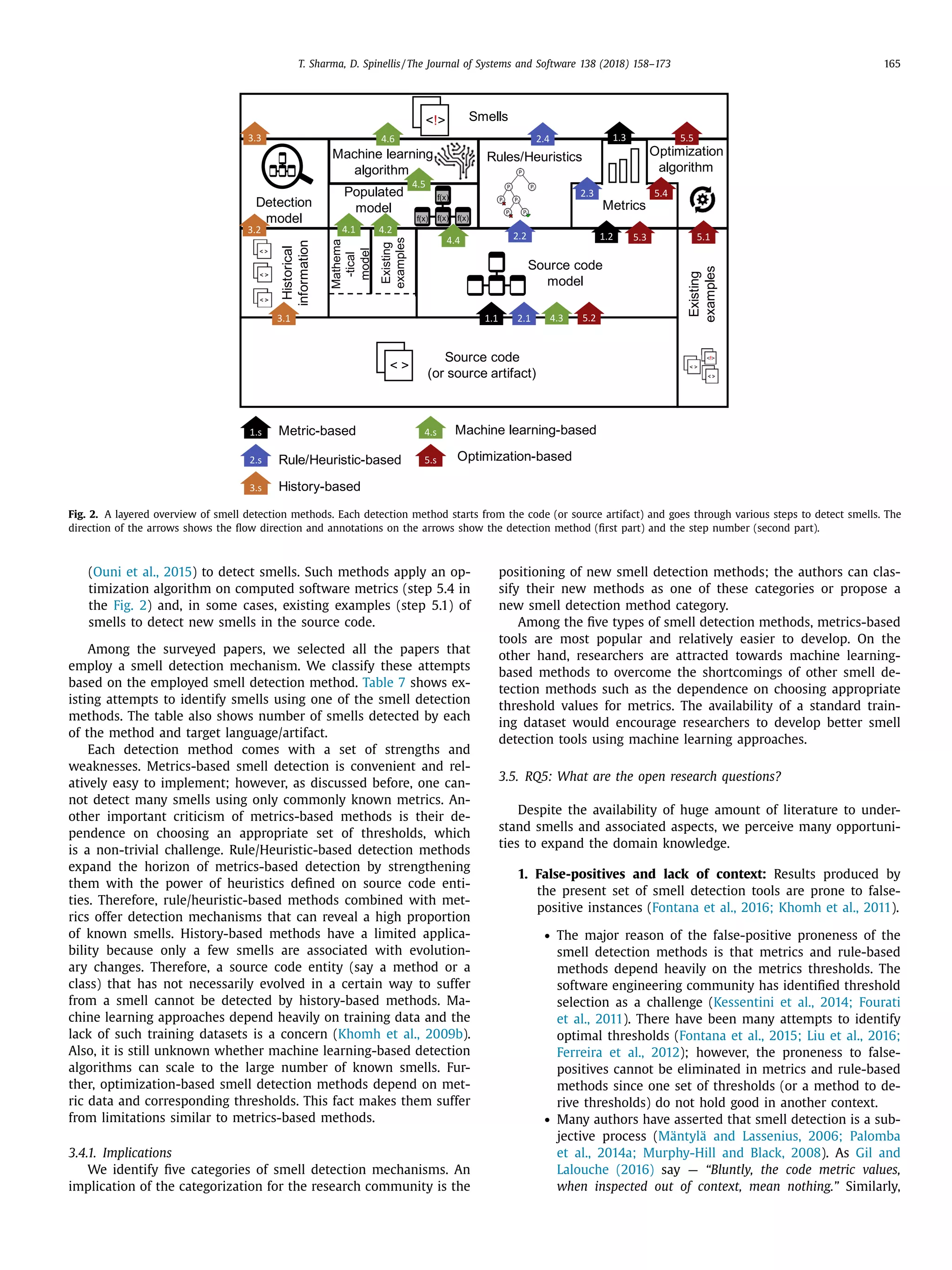 T. Sharma, D. Spinellis / The Journal of Systems and Software 138 (2018) 158–173 165
Fig. 2. A layered overview of smell detection methods. Each detection method starts from the code (or source artifact) and goes through various steps to detect smells. The
direction of the arrows shows the ﬂow direction and annotations on the arrows show the detection method (ﬁrst part) and the step number (second part).
(Ouni et al., 2015) to detect smells. Such methods apply an op-
timization algorithm on computed software metrics (step 5.4 in
the Fig. 2) and, in some cases, existing examples (step 5.1) of
smells to detect new smells in the source code.
Among the surveyed papers, we selected all the papers that
employ a smell detection mechanism. We classify these attempts
based on the employed smell detection method. Table 7 shows ex-
isting attempts to identify smells using one of the smell detection
methods. The table also shows number of smells detected by each
of the method and target language/artifact.
Each detection method comes with a set of strengths and
weaknesses. Metrics-based smell detection is convenient and rel-
atively easy to implement; however, as discussed before, one can-
not detect many smells using only commonly known metrics. An-
other important criticism of metrics-based methods is their de-
pendence on choosing an appropriate set of thresholds, which
is a non-trivial challenge. Rule/Heuristic-based detection methods
expand the horizon of metrics-based detection by strengthening
them with the power of heuristics deﬁned on source code enti-
ties. Therefore, rule/heuristic-based methods combined with met-
rics offer detection mechanisms that can reveal a high proportion
of known smells. History-based methods have a limited applica-
bility because only a few smells are associated with evolution-
ary changes. Therefore, a source code entity (say a method or a
class) that has not necessarily evolved in a certain way to suffer
from a smell cannot be detected by history-based methods. Ma-
chine learning approaches depend heavily on training data and the
lack of such training datasets is a concern (Khomh et al., 2009b).
Also, it is still unknown whether machine learning-based detection
algorithms can scale to the large number of known smells. Fur-
ther, optimization-based smell detection methods depend on met-
ric data and corresponding thresholds. This fact makes them suffer
from limitations similar to metrics-based methods.
3.4.1. Implications
We identify ﬁve categories of smell detection mechanisms. An
implication of the categorization for the research community is the
positioning of new smell detection methods; the authors can clas-
sify their new methods as one of these categories or propose a
new smell detection method category.
Among the ﬁve types of smell detection methods, metrics-based
tools are most popular and relatively easier to develop. On the
other hand, researchers are attracted towards machine learning-
based methods to overcome the shortcomings of other smell de-
tection methods such as the dependence on choosing appropriate
threshold values for metrics. The availability of a standard train-
ing dataset would encourage researchers to develop better smell
detection tools using machine learning approaches.
3.5. RQ5: What are the open research questions?
Despite the availability of huge amount of literature to under-
stand smells and associated aspects, we perceive many opportuni-
ties to expand the domain knowledge.
1. False-positives and lack of context: Results produced by
the present set of smell detection tools are prone to false-
positive instances (Fontana et al., 2016; Khomh et al., 2011).
• The major reason of the false-positive proneness of the
smell detection methods is that metrics and rule-based
methods depend heavily on the metrics thresholds. The
software engineering community has identiﬁed threshold
selection as a challenge (Kessentini et al., 2014; Fourati
et al., 2011). There have been many attempts to identify
optimal thresholds (Fontana et al., 2015; Liu et al., 2016;
Ferreira et al., 2012); however, the proneness to false-
positives cannot be eliminated in metrics and rule-based
methods since one set of thresholds (or a method to de-
rive thresholds) do not hold good in another context.
• Many authors have asserted that smell detection is a sub-
jective process (Mäntylä and Lassenius, 2006; Palomba
et al., 2014a; Murphy-Hill and Black, 2008). As Gil and
Lalouche (2016) say — “Bluntly, the code metric values,
when inspected out of context, mean nothing.” Similarly,
 