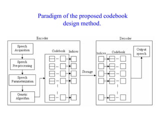 Paradigm of the proposed codebook
design method.
 