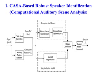 1. CASA-Based Robust Speaker Identification
(Computational Auditory Scene Analysis)
 