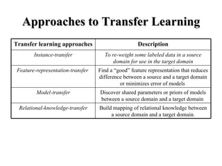 A survey on transfer learning | PPT