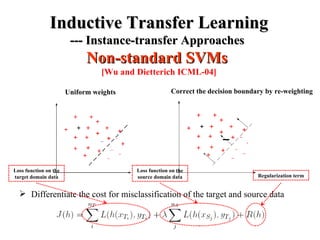 A survey on transfer learning | PPT