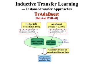 A survey on transfer learning | PPT