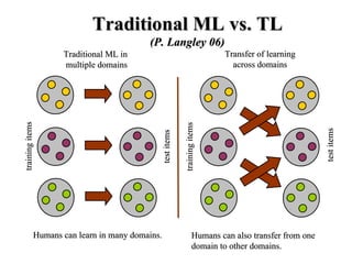 A survey on transfer learning | PPT