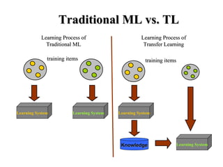 A survey on transfer learning | PPT
