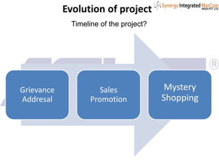 Evolution of project
Timeline of the project?
Grievance
Addresal
Sales
Promotion
Mystery
Shopping
 