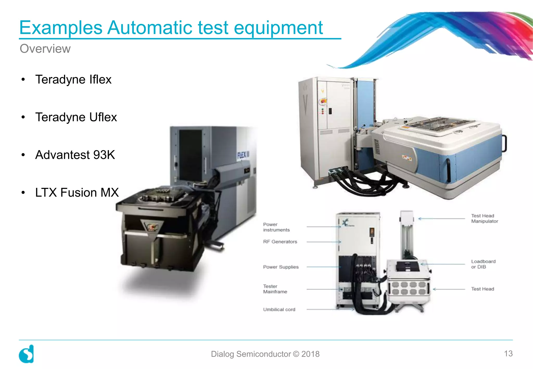 Examples Automatic test equipment
Overview
13Dialog Semiconductor © 2018
• Teradyne Iflex
• Teradyne Uflex
• Advantest 93K
• LTX Fusion MX
 