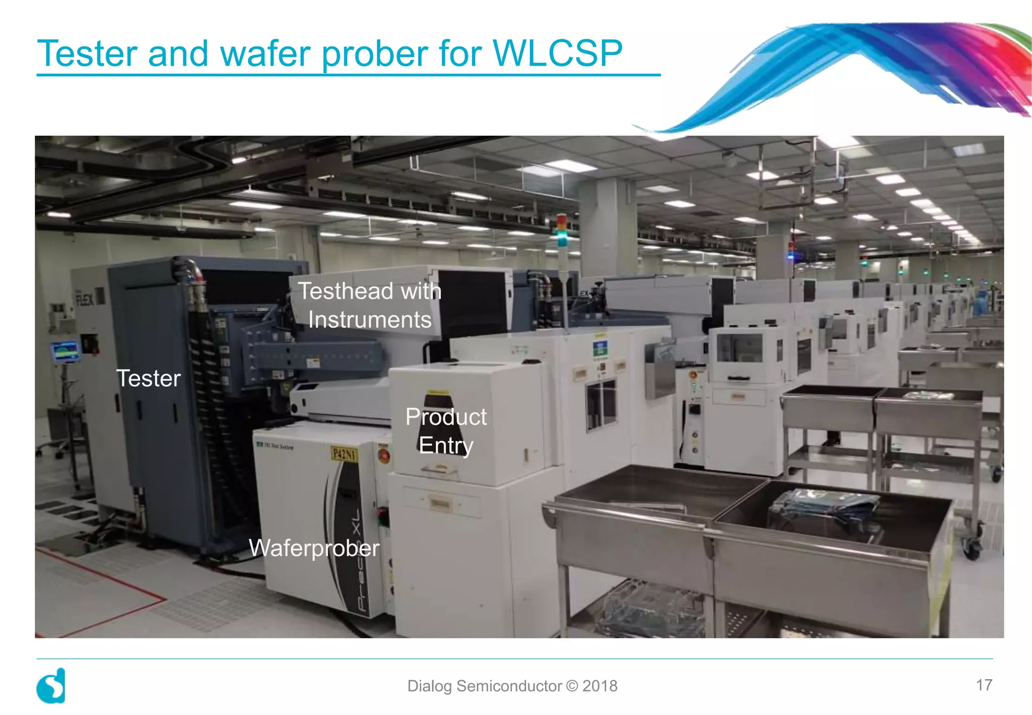 Tester and wafer prober for WLCSP
Dialog Semiconductor © 2018 17
Tester
Product
Entry
Testhead with
Instruments
Waferprober
 
