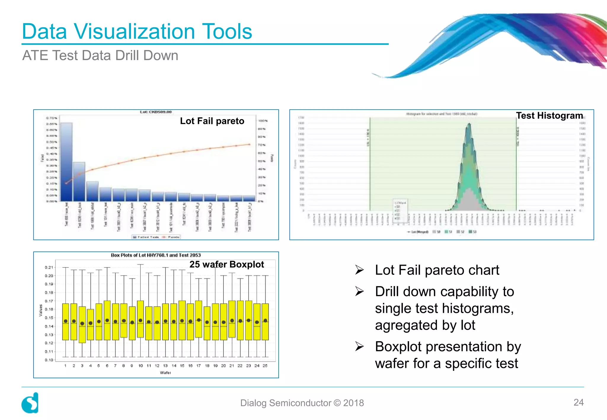  Lot Fail pareto chart
 Drill down capability to
single test histograms,
agregated by lot
 Boxplot presentation by
wafer for a specific test
Data Visualization Tools
ATE Test Data Drill Down
24
Lot Fail pareto
Test Histogram
25 wafer Boxplot
Dialog Semiconductor © 2018
 