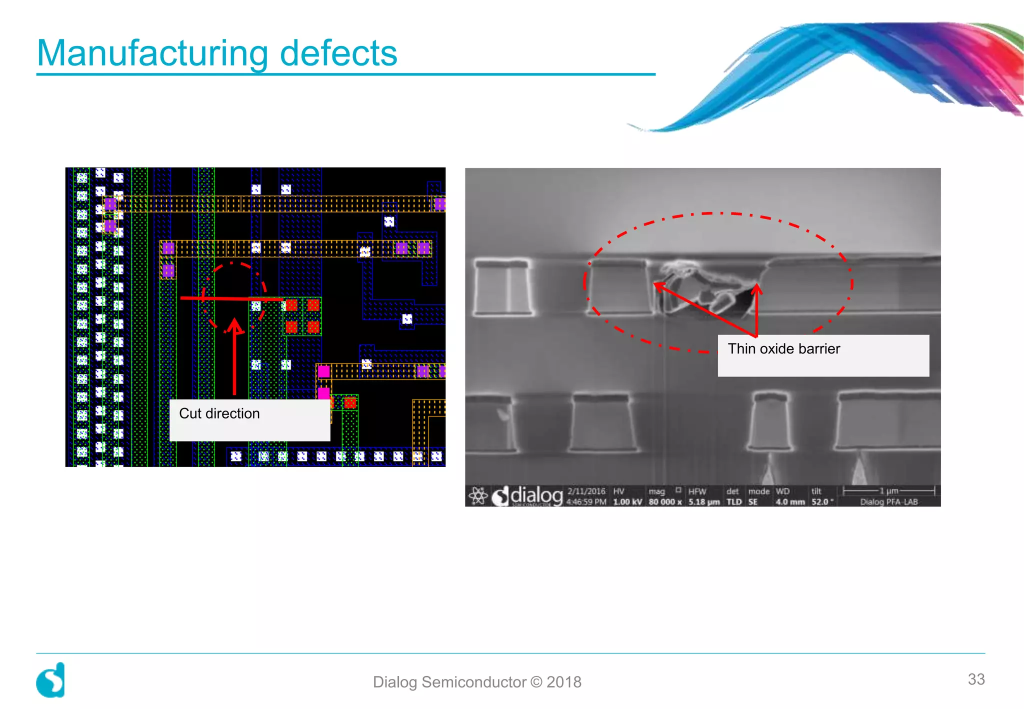 Manufacturing defects
33
Cut direction
Thin oxide barrier
Dialog Semiconductor © 2018
 