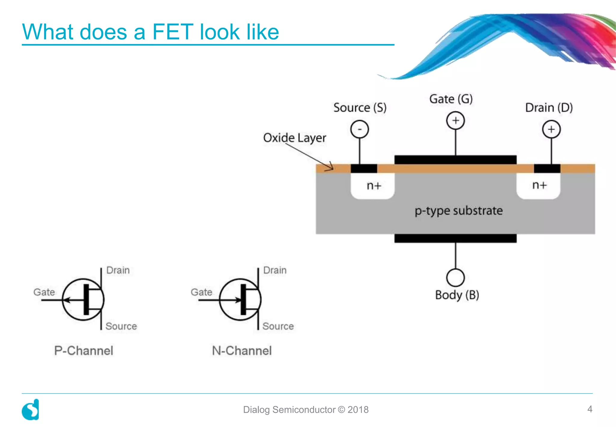 What does a FET look like
Dialog Semiconductor © 2018 4
 