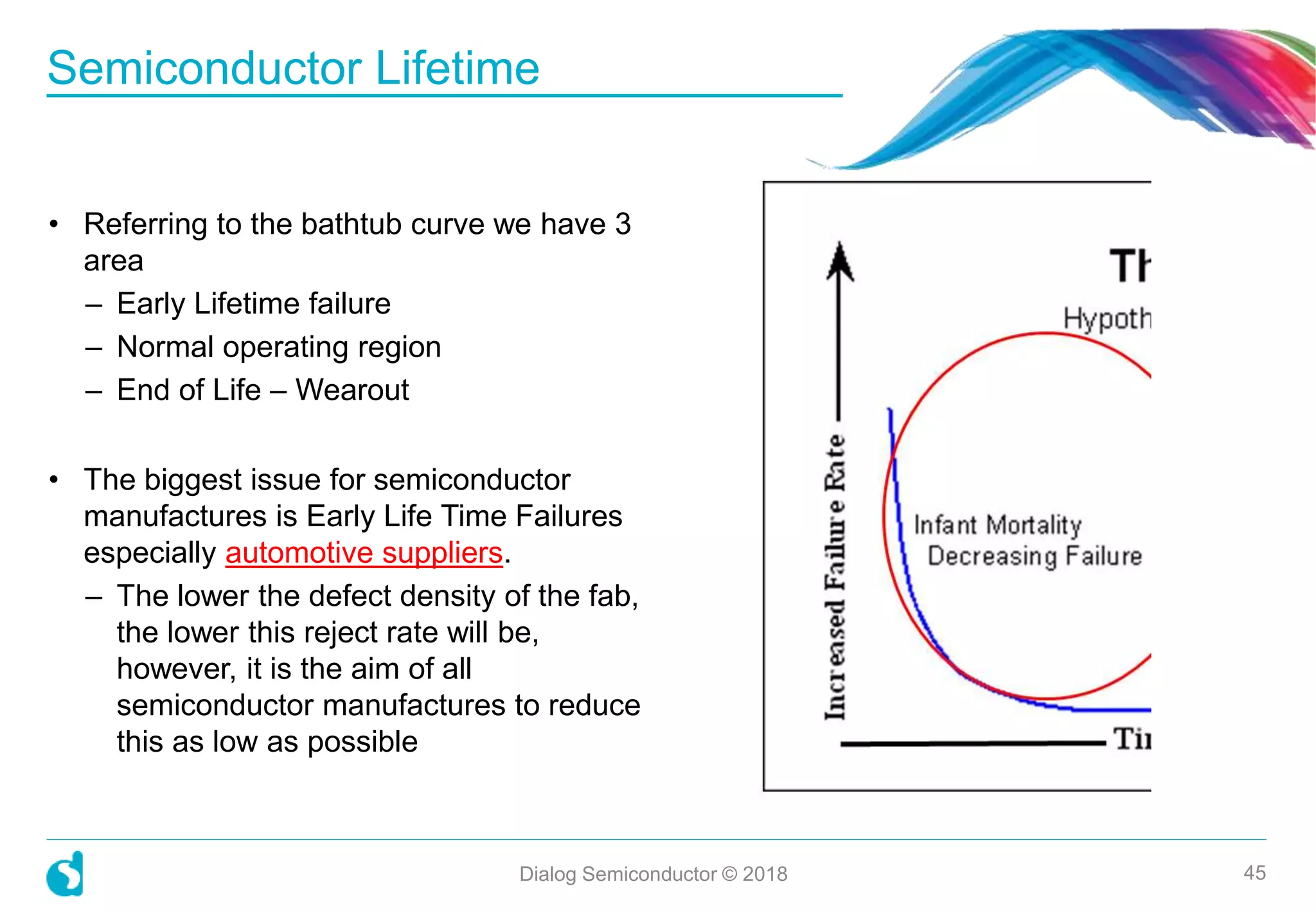 • Referring to the bathtub curve we have 3
area
– Early Lifetime failure
– Normal operating region
– End of Life – Wearout
• The biggest issue for semiconductor
manufactures is Early Life Time Failures
especially automotive suppliers.
– The lower the defect density of the fab,
the lower this reject rate will be,
however, it is the aim of all
semiconductor manufactures to reduce
this as low as possible
Semiconductor Lifetime
Dialog Semiconductor © 2018 45
 