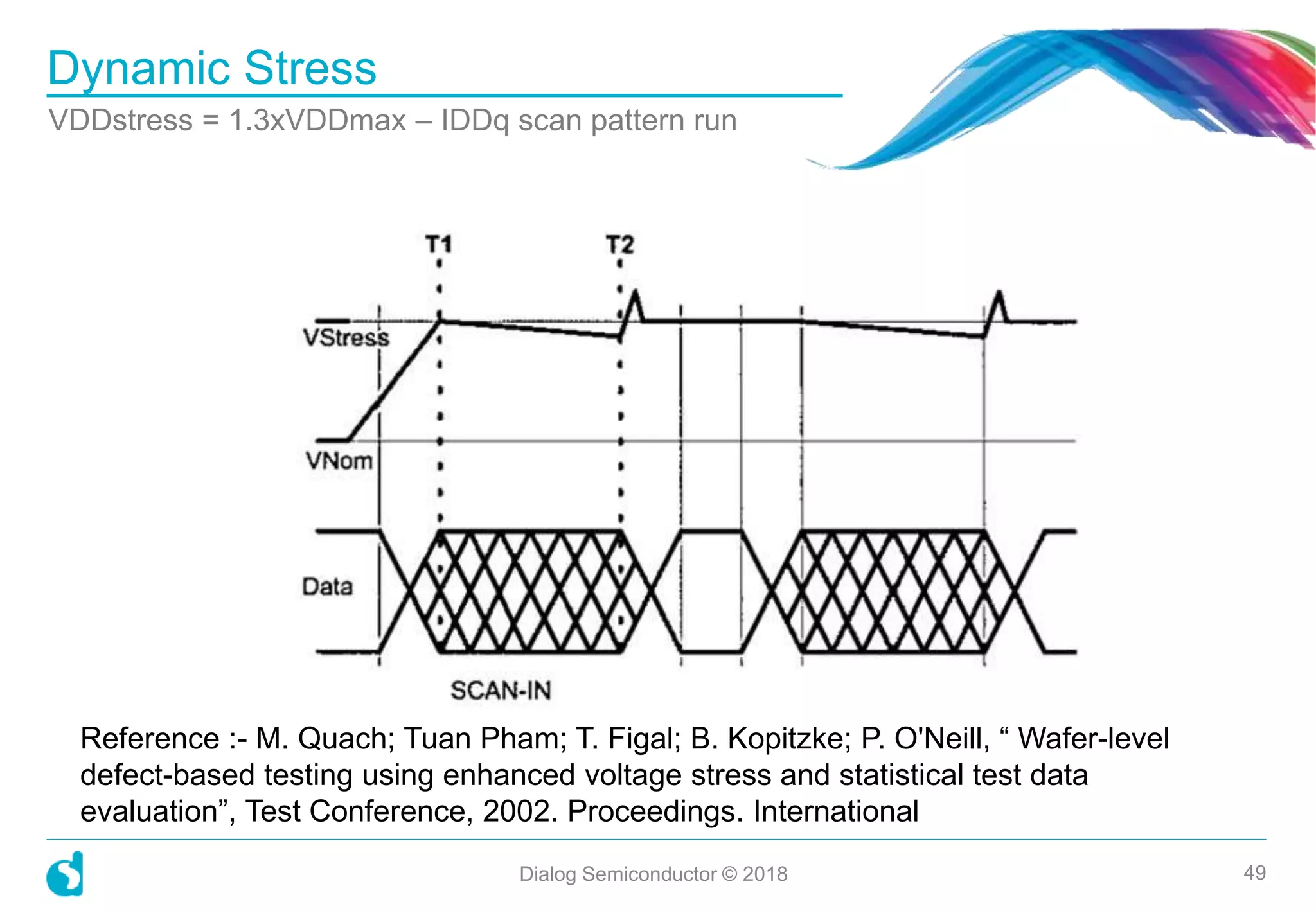 Dynamic Stress
VDDstress = 1.3xVDDmax – IDDq scan pattern run
Dialog Semiconductor © 2018 49
Reference :- M. Quach; Tuan Pham; T. Figal; B. Kopitzke; P. O'Neill, “ Wafer-level
defect-based testing using enhanced voltage stress and statistical test data
evaluation”, Test Conference, 2002. Proceedings. International
 