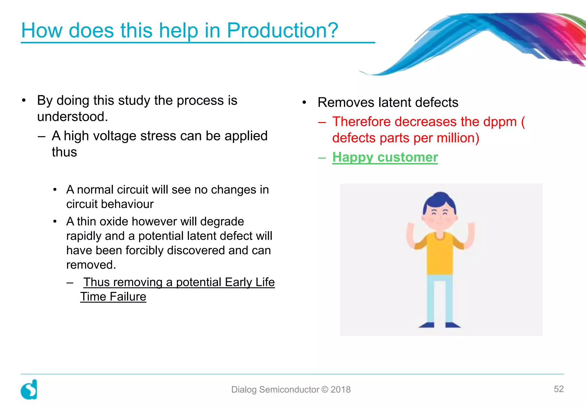 • By doing this study the process is
understood.
– A high voltage stress can be applied
thus
• A normal circuit will see no changes in
circuit behaviour
• A thin oxide however will degrade
rapidly and a potential latent defect will
have been forcibly discovered and can
removed.
– Thus removing a potential Early Life
Time Failure
How does this help in Production?
Dialog Semiconductor © 2018 52
• Removes latent defects
– Therefore decreases the dppm (
defects parts per million)
– Happy customer
 