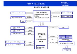 w
w
w
.
r
o
s
e
f
i
x
.
c
o
m
H61M-A Repair Guide
02/07/2013
Leilei52_Chen
CSC-GRMA
BLOCK DIAGRAM
 