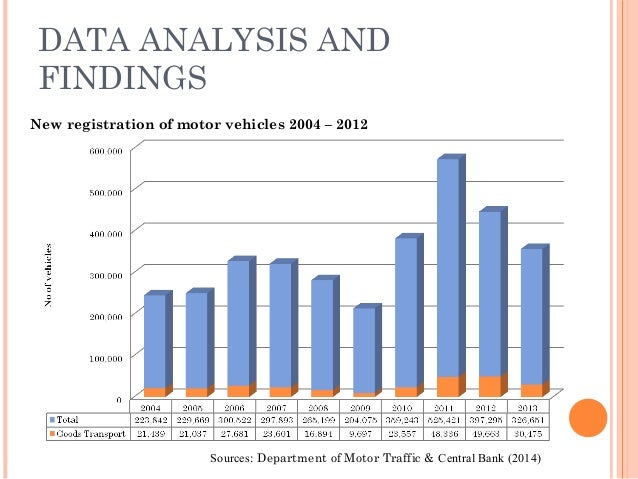 the role of new automobile industry Role of government in brazil’s automobile industry this resulted in a wave of new technologies the importance of the automobile industry helps explain why. the role of new automobile industry Role of government in brazil’s automobile industry this resulted in a wave of new technologies the importance of the automobile industry helps explain why.