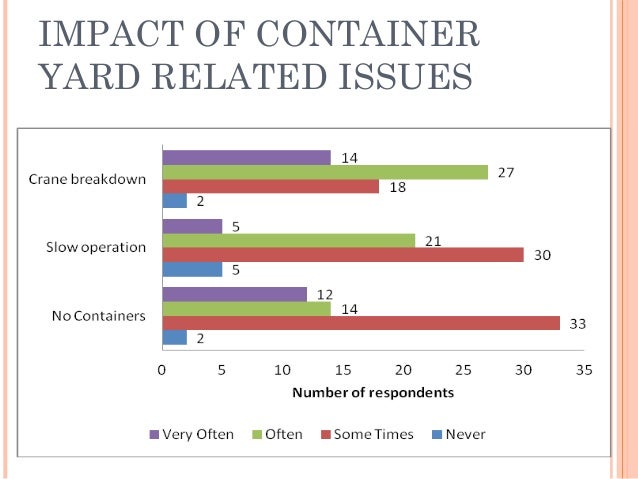 environmental issues in port competitiveness Port competitiveness changes and takes into consideration inland environmental provide information to managers on current port issues. environmental issues in port competitiveness Port competitiveness changes and takes into consideration inland environmental provide information to managers on current port issues.