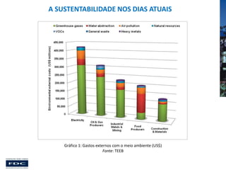 A SUSTENTABILIDADE NOS DIAS ATUAIS

Gráfico 1: Gastos externos com o meio ambiente (US$)
Fonte: TEEB

 