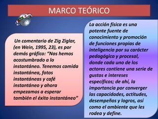 MARCO TEÓRICOLa acción física es una potente fuente de conocimiento y promoción de funciones propias de inteligencia por su carácter pedagógico y procesal, donde cada uno de los actores contiene una serie de gustos e intereses específicos; de ahí, la importancia por converger las capacidades, actitudes, desempeños y logros, así como el ambiente que les rodea y define.Un comentario de ZigZiglar, (en Wein, 1995, 23), es por demás gráfico: “Nos hemos acostumbrado a lo instantáneo. Tenemos comida instantánea, fotos instantáneas y café instantáneo y ahora empezamos a esperar también el éxito instantáneo” 