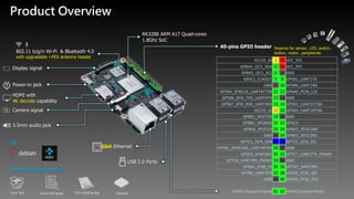Product Overview
Color Box Quick start guide ESD shielding bag
Power-in jack
HDMI with
4K decode capability
3.5mm audio jack
Gbit Ethernet
USB 2.0 Ports
802.11 b/g/n Wi-Fi & Bluetooth 4.0
with upgradable i-PEX antenna header
40-pins GPIO header
Other Package Contents:
RK3288 ARM A17 Quad-cores
1.8Ghz SoC
VCC33_IO 1 2 VCC_SYS
GP8A4_I2C1_SDA 3 4 VCC_SYS
GP8A5_I2C1_SCL 5 6 GND
GP0C1_CLKOUT 7 8 GP5B1_UART1TX
GND 9 10 GP5B0_UART1RX
GP5B4_SPI0CLK_UART4CTSN 11 12 GP6A0_PCM_CLK
GP5B6_SPI0_TXD_UART4TX 13 14 GND
GP5B7_SPI0_RXD_UART4RX 15 16 GP5B2_UART1CTSN
VCC33_IO 17 18 GP5B3_UART1RTSN
GP8B1_SPI2TXD 19 20 GND
GP8B0_SPI2RXD 21 22 GP5C3
GP8A6_SPI2CLK 23 24 GP8A7_SPI2CSN0
GND 25 26 GP8A3_SPI2CSN1
GP7C1_I2C4_SDA 27 28 GP7C2_I2C4_SCL
GP5B5_SPI0CSN0_UART4RTSN 29 30 GND
GP5C0_SPI0CSN1 31 32 GP7C7_UART2TX_PWM3
GP7C6_UART2RX_PWM2 33 34 GND
GP6A1_PCM_FS 35 36 GP7A7_UART3RX
GP7B0_UART3TX 37 38 GP6A3_PCM_SDI
GND 39 40 GP6A4_PCM_SDO
Display signal
Camera signal
Reserve for sensor, LED, switch,
button, motor…peripherals
debian
S/PDIF (Contact Point) 41 42 PWM (Contact Point)
OS:
Heatsink
 