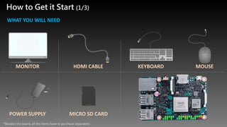 How to Get it Start (1/3)
WHAT YOU WILL NEED
MONITOR HDMI CABLE KEYBOARD MOUSE
POWER SUPPLY MICRO SD CARD
*Besides the board, all the items have to purchase separately.
 