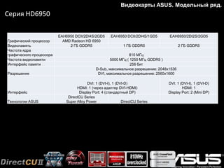 Видеокарты ASUS. Модельный ряд.
Серия GTX780
Для всех любителей компьютерных игр
• 3 ГБ видеопамяти для комфортной игры с высоким разрешением
• Технология динамического повышения частоты графического процессора Nvidia GPU
Boost 2.0
• Утилита GPU Tweak для мониторинга и настройки параметров видеокарты
 