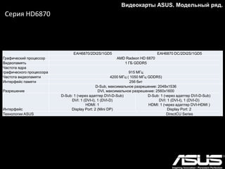 Серия GTX780
Видеокарты ASUS. Модельный ряд.
GTX780-3GD5 GTX780-DC2-3GD5 GTX780-DC2-3GD5
Графический
процессор NVIDIA GeForce GTX 780
Видеопамять 3Гб DDR5
Частота ядра
графического
процессора
Базовая - 863 МГц
Разогнанная - 902 МГц
Базовая - 841 МГц
Разогнанная - 889
МГц
Частота
видеопамяти 6008 МГц (1502 МГц GDDR5)
Интерфейс памяти
Интерфейс 384 бит
Технологии ASUS
DirectCU Series
Super Alloy Power
DirectCU Series
OC Series
Super Alloy Power
 