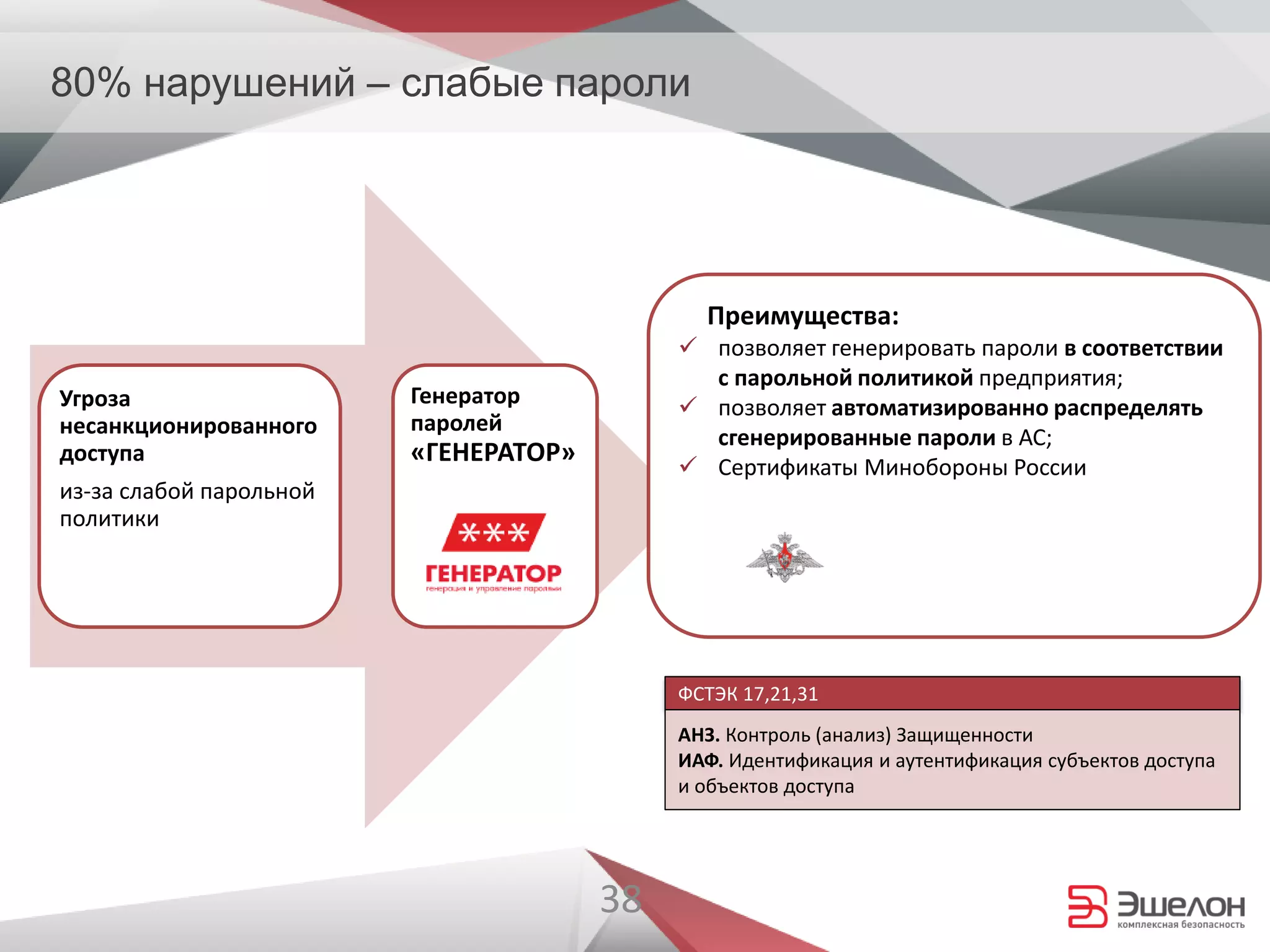 38
Угроза
несанкционированного
доступа
из-за слабой парольной
политики
Генератор
паролей
«ГЕНЕРАТОР»
Преимущества:
 позволяет генерировать пароли в соответствии
с парольной политикой предприятия;
 позволяет автоматизированно распределять
сгенерированные пароли в АС;
 Сертификаты Минобороны России
ФСТЭК 17,21,31
АНЗ. Контроль (анализ) Защищенности
ИАФ. Идентификация и аутентификация субъектов доступа
и объектов доступа
80% нарушений – слабые пароли
 