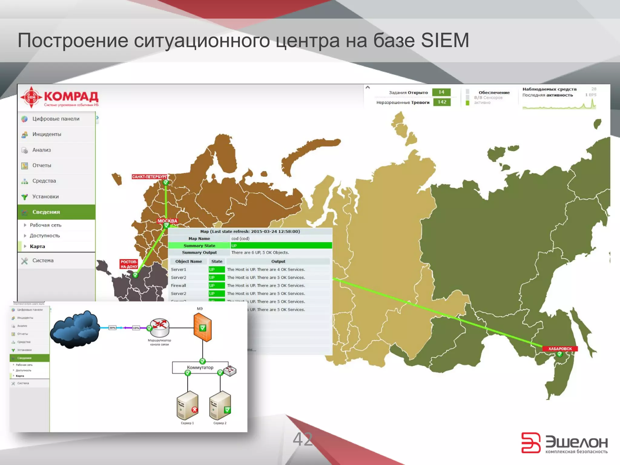 42
Построение ситуационного центра на базе SIEM
 