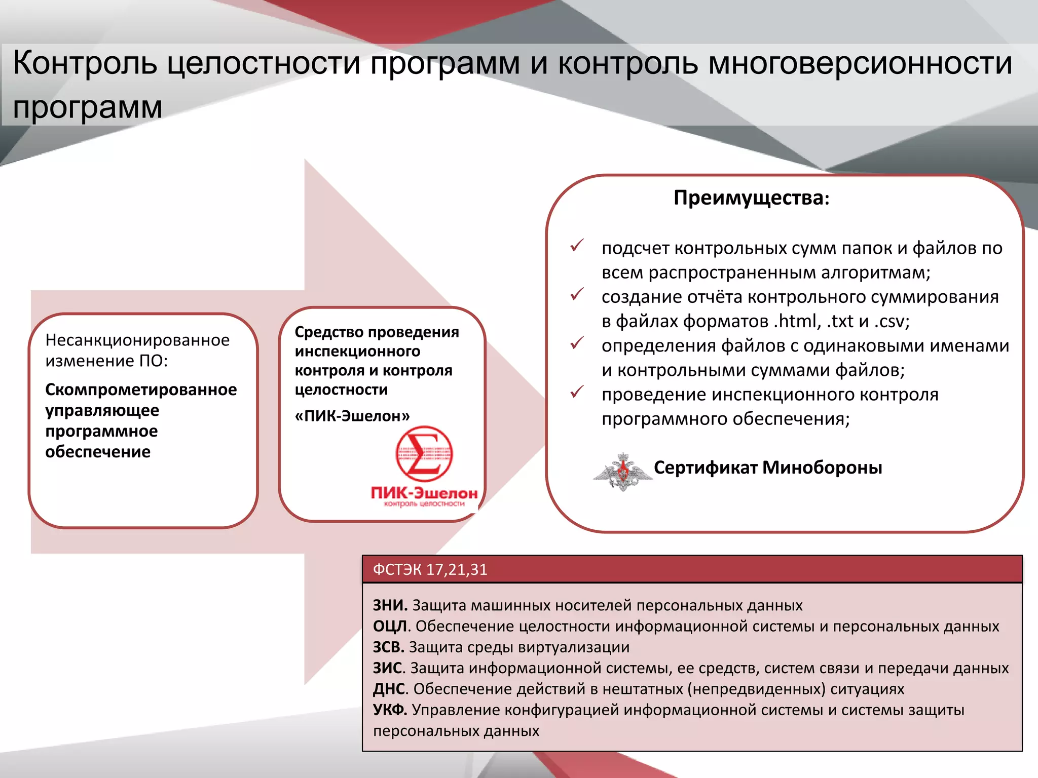 45
Контроль целостности программ и контроль многоверсионности
программ
Несанкционированное
изменение ПО:
Скомпрометированное
управляющее
программное
обеспечение
Средство проведения
инспекционного
контроля и контроля
целостности
«ПИК-Эшелон»
Преимущества:
 подсчет контрольных сумм папок и файлов по
всем распространенным алгоритмам;
 создание отчёта контрольного суммирования
в файлах форматов .html, .txt и .csv;
 определения файлов с одинаковыми именами
и контрольными суммами файлов;
 проведение инспекционного контроля
программного обеспечения;
 Сертификат Минобороны
ФСТЭК 17,21,31
ЗНИ. Защита машинных носителей персональных данных
ОЦЛ. Обеспечение целостности информационной системы и персональных данных
ЗСВ. Защита среды виртуализации
ЗИС. Защита информационной системы, ее средств, систем связи и передачи данных
ДНС. Обеспечение действий в нештатных (непредвиденных) ситуациях
УКФ. Управление конфигурацией информационной системы и системы защиты
персональных данных
 