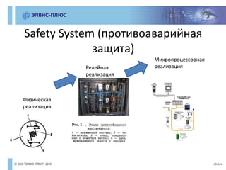 Safety System (противоаварийная
защита)
Физическая
реализация
Микропроцессорная
реализацияРелейная
реализация
 