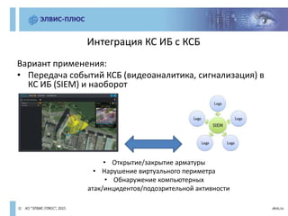 Вариант применения:
• Передача событий КСБ (видеоаналитика, сигнализация) в
КС ИБ (SIEM) и наоборот
Интеграция КС ИБ с КСБ
• Открытие/закрытие арматуры
• Нарушение виртуального периметра
• Обнаружение компьютерных
атак/инцидентов/подозрительной активности
 