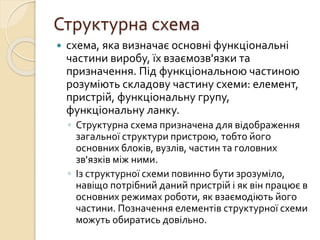 Структурна схема
 схема, яка визначає основні функціональні
частини виробу, їх взаємозв'язки та
призначення. Під функціональною частиною
розуміють складову частину схеми: елемент,
пристрій, функціональну групу,
функціональну ланку.
◦ Структурна схема призначена для відображення
загальної структури пристрою, тобто його
основних блоків, вузлів, частин та головних
зв'язків між ними.
◦ Із структурної схеми повинно бути зрозуміло,
навіщо потрібний даний пристрій і як він працює в
основних режимах роботи, як взаємодіють його
частини. Позначення елементів структурної схеми
можуть обиратись довільно.
 