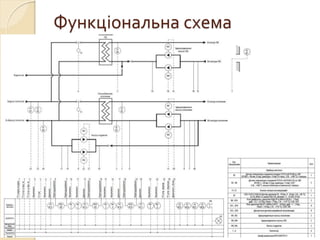 Функціональна схема
 