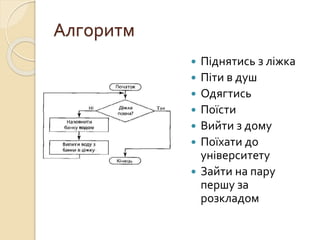 Алгоритм
 Піднятись з ліжка
 Піти в душ
 Одягтись
 Поїсти
 Вийти з дому
 Поїхати до
університету
 Зайти на пару
першу за
розкладом
 