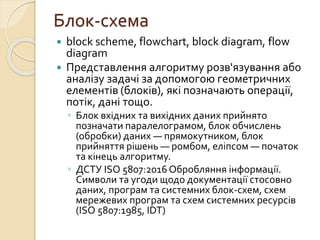 Блок-схема
 block scheme, flowchart, block diagram, flow
diagram
 Представлення алгоритму розв'язування або
аналізу задачі за допомогою геометричних
елементів (блоків), які позначають операції,
потік, дані тощо.
◦ Блок вхідних та вихідних даних прийнято
позначати паралелограмом, блок обчислень
(обробки) даних — прямокутником, блок
прийняття рішень — ромбом, еліпсом — початок
та кінець алгоритму.
◦ ДСТУ ISO 5807:2016 Обробляння інформації.
Символи та угоди щодо документації стосовно
даних, програм та системних блок-схем, схем
мережевих програм та схем системних ресурсів
(ISO 5807:1985, IDT)
 