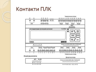 Контакти ПЛК
 
