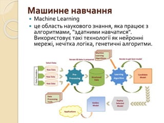 Машинне навчання
 Machine Learning
 це область наукового знання, яка працює з
алгоритмами, "здатними навчатися".
Використовує такі технології як нейронні
мережі, нечітка логіка, генетичні алгоритми.
 