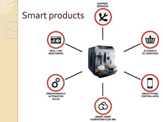 Smart products
 