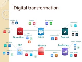 Digital transformation
 