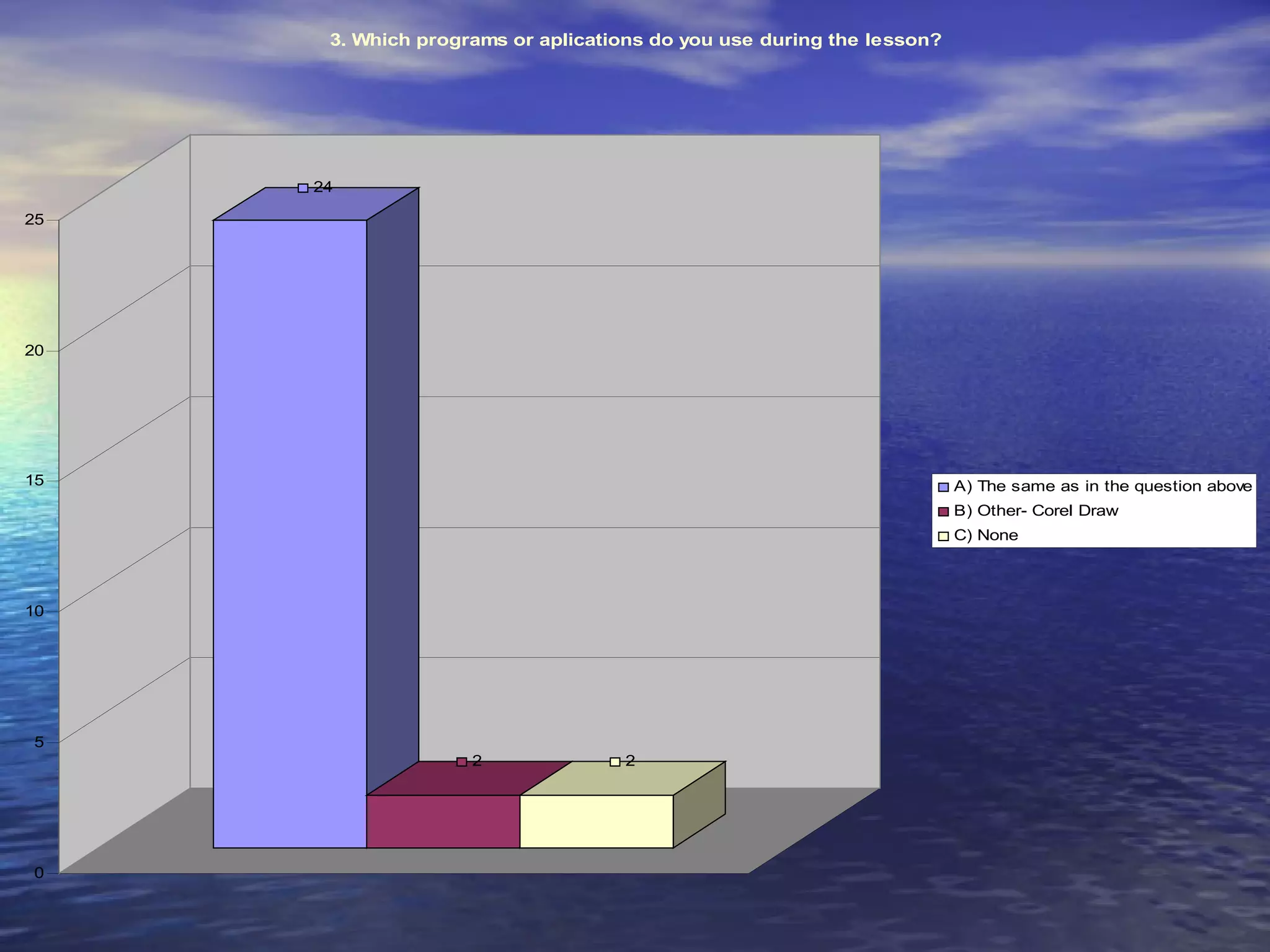 3. Which programs or aplications do you use during the lesson?




     24

25




20




15                                                                     A) The same as in the question above
                                                                       B) Other- Corel Draw
                                                                       C) None




10




5
                    2              2




0
 