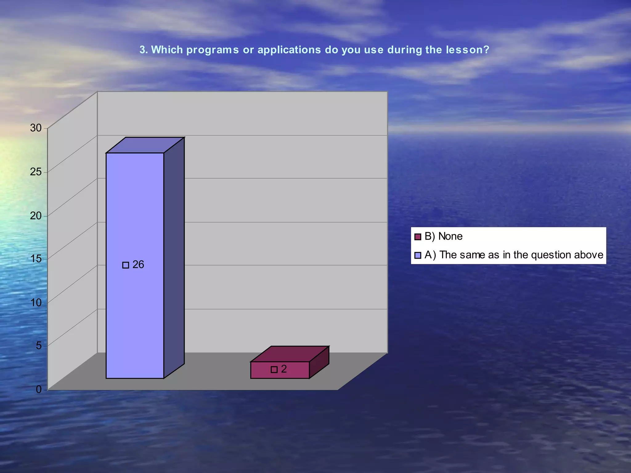 3. Which program s or applications do you use during the lesson?




30



25



20
                                                          B) None

15                                                        A) The same as in the question above
     26


10


5

                               2
0
 