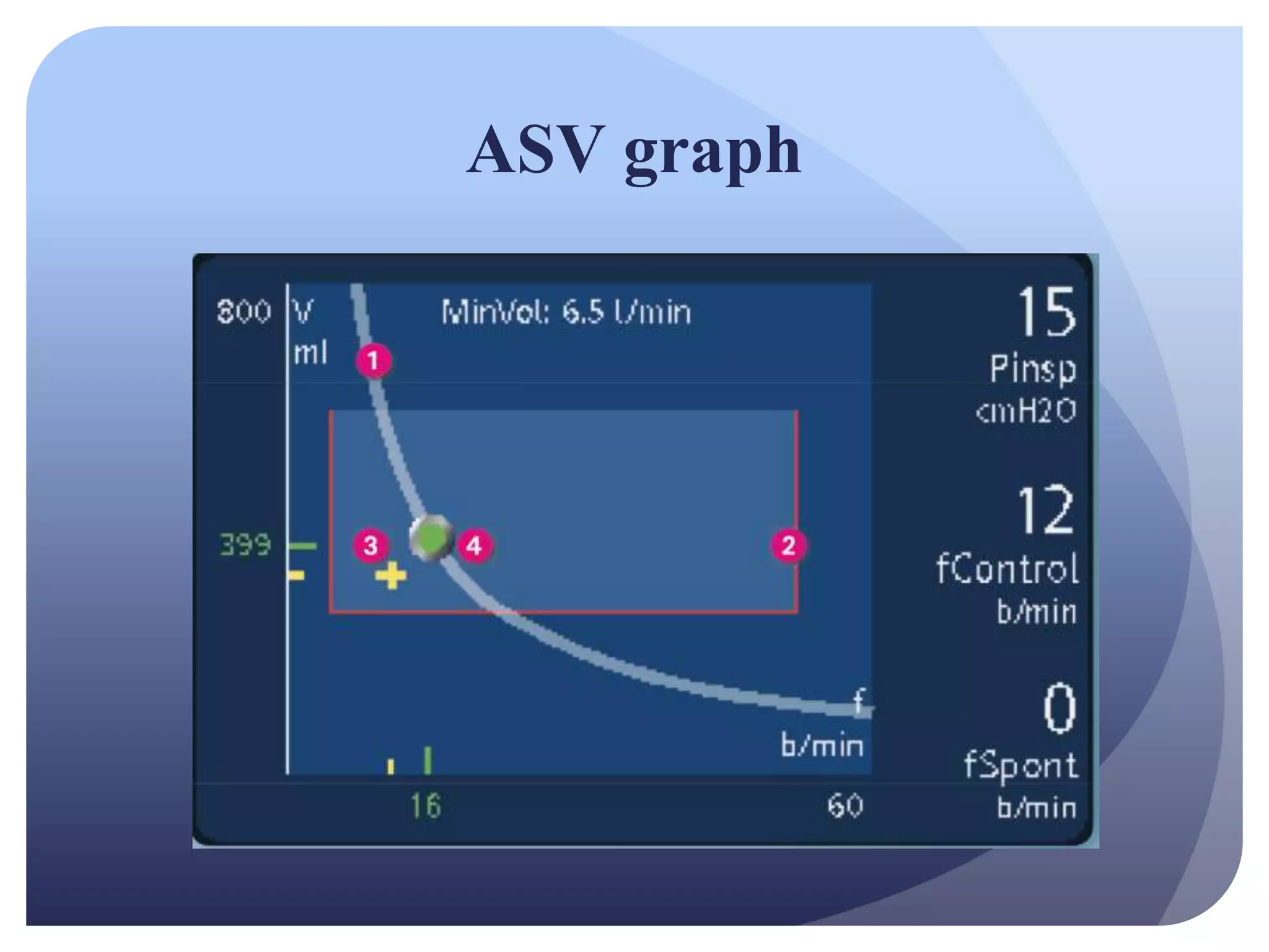 ASV graph
 