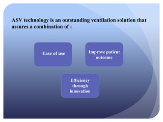ASV technology is an outstanding ventilation solution that
assures a combination of :
Ease of use
Efficiency
through
innovation
Improve patient
outcome
 