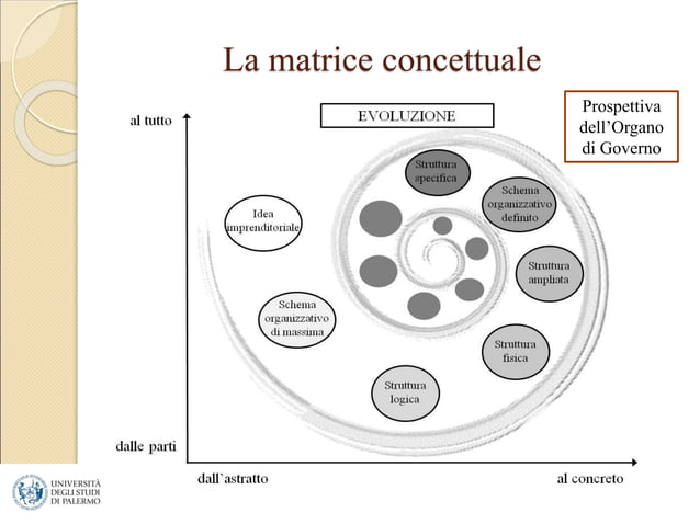 Approccio Sistemico Vitale - intro | PPT