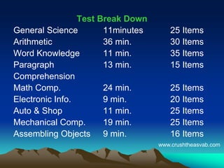 Test Break Down
General Science 11minutes 25 Items
Arithmetic 36 min. 30 Items
Word Knowledge 11 min. 35 Items
Paragraph 13 min. 15 Items
Comprehension
Math Comp. 24 min. 25 Items
Electronic Info. 9 min. 20 Items
Auto & Shop 11 min. 25 Items
Mechanical Comp. 19 min. 25 Items
Assembling Objects 9 min. 16 Items
www.crushtheasvab.com
 