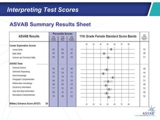 ASVAB Overview Benefits | PPT