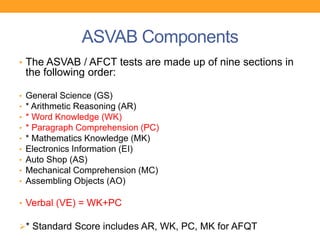 ASVAB Refresher | PPTX