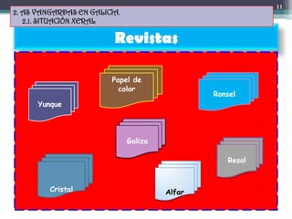 11
2. AS VANGARDAS EN GALICIA.
   2.1. SITUACIÓN XERAL

                         Revistas

                        Papel d...